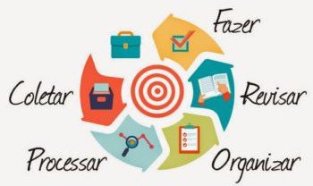 Método GTD: o que é e como utilizar em sua organização pessoal